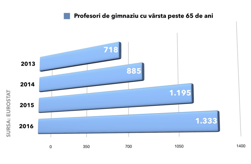 Profesori de gimnaziu pensionari, Foto: edupedu.ro