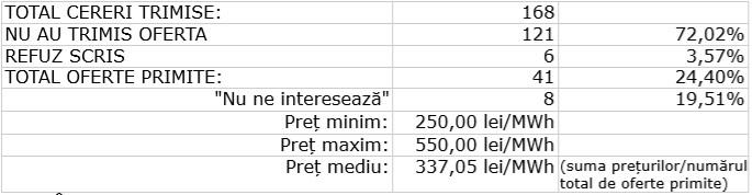 Oferte energie, Foto: A.C.M.P.E.