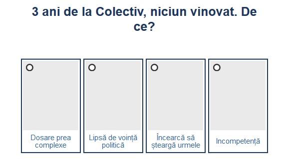 Sondaj Colectiv, Foto: Hotnews