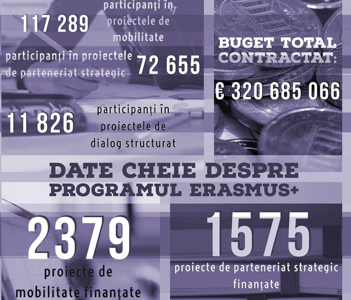 proiecte finantate prin Erasmus, Foto: Hotnews