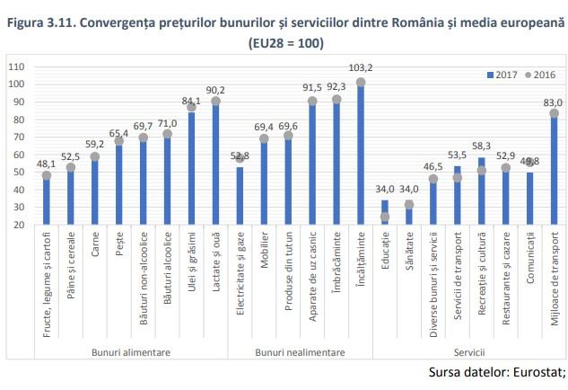RoUE, Foto: Consiliul Concurentei