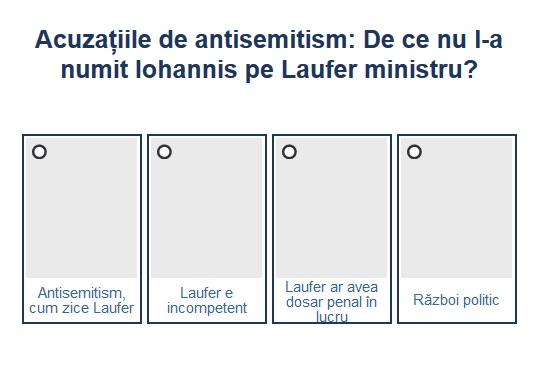 Sondaj antisemitism, Foto: Hotnews