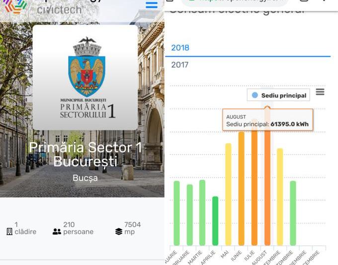 Consumul de energie a Primariei Sector 1 pe platforma OpenEnergy.ro, Foto: Hotnews