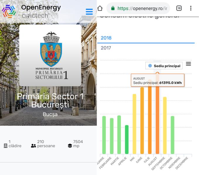 Consumul de energie a Primariei Sector 1 pe platforma OpenEnergy.ro, Foto: Hotnews