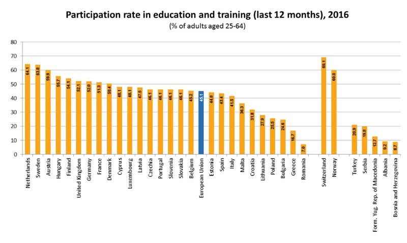 Tabel Eurostat , Foto: Eurostat