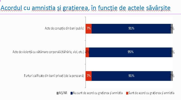 Sondaj coruptie, Foto: g4d.ro