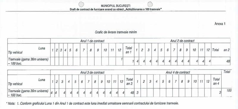 Grafic de livrare tramvaie, Foto: Primaria Bucuresti