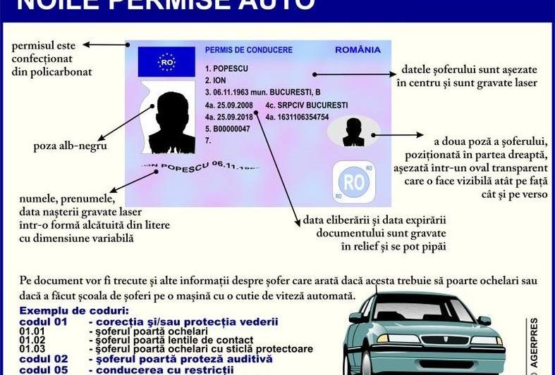 Permise auto, Foto: AGERPRES