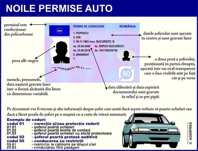 Permise auto, Foto: AGERPRES