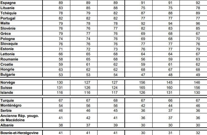 Consumul individual efectiv, Foto: Eurostat