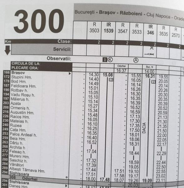 Brasov Sighisoara in Mersul Trenurilor din 2018, Foto: Hotnews