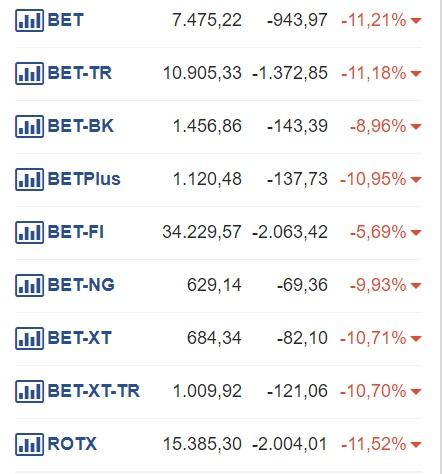 Bursa la inchidere, Foto: BVB