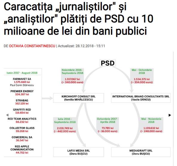 Articolul Newsweek - propaganda PSD, Foto: Captura Newsweek