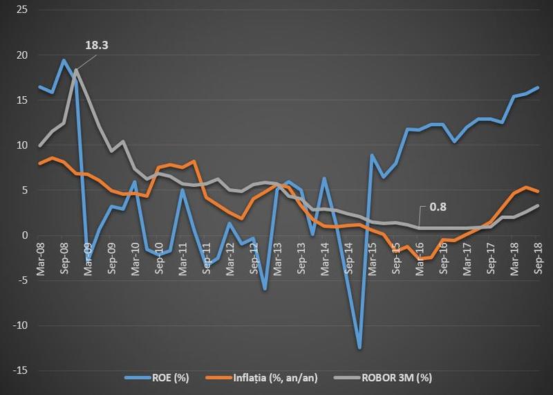 Robor, Foto: Banca Transilvania