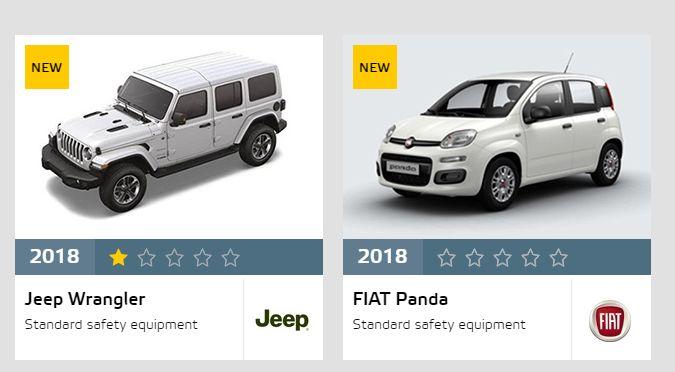 Wrangler si Panda la EuroNCAP, Foto: EuroNCAP