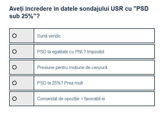 Sondaj USR IMAS, Foto: Hotnews