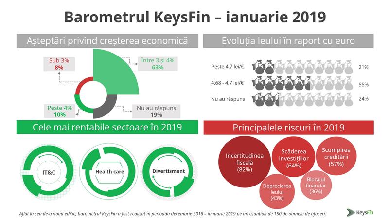 barometrul2019, Foto: Hotnews