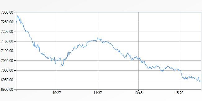 Evolutia de luni a BET, Foto: BVB