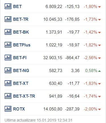 bursa la pranz, Foto: Hotnews