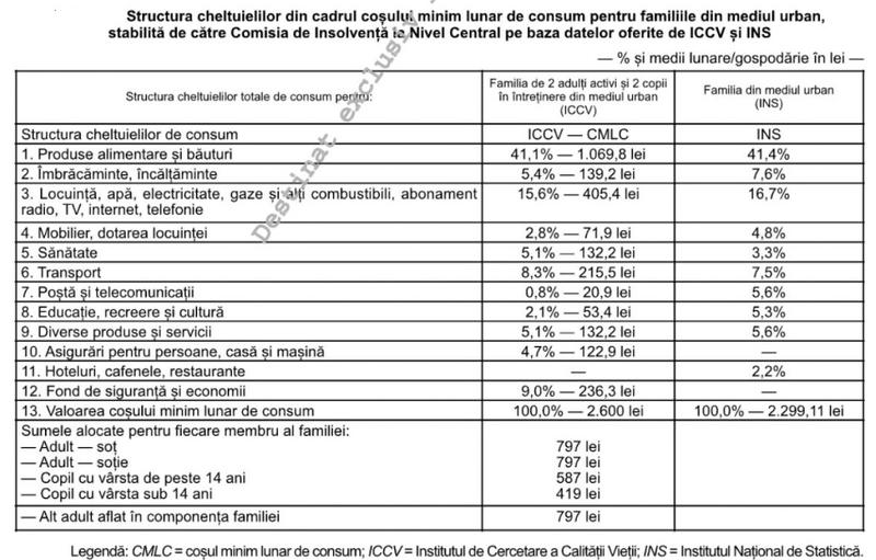 Structura cheltuielilor, Foto: Monitorul Oficial