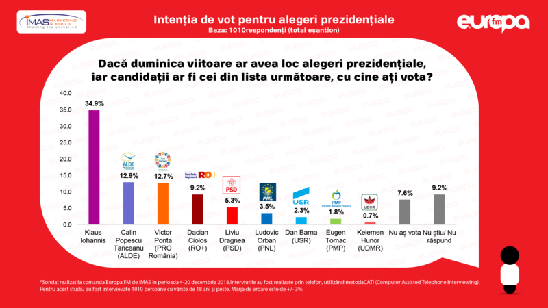 Alegeri prezidențiale, Foto: Europa FM