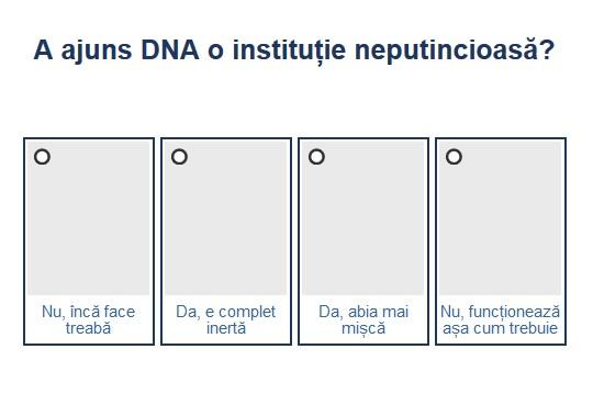 Sondaj activitate DNA, Foto: Hotnews