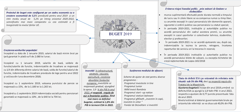 buget1, Foto: Hotnews