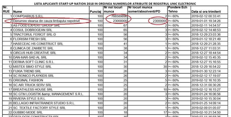 LISTA RUE Start-up nation 2019, Foto: Hotnews