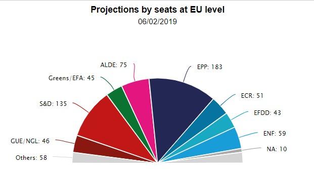 Sondaj UE, Foto: Parlamentul European