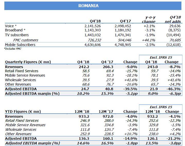 Afacerile Telekom in 2018, Foto: OTE