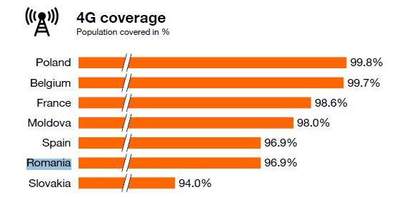 Acoperirea Orange 4G, Foto: Orange