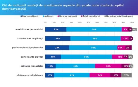 Sondaj scoli, Foto: IRES