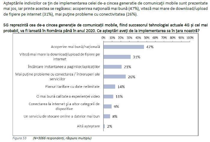 Asteptari legate de 5G, Foto: ANCOM