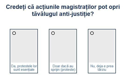 Sondaj actiuni magistrati, Foto: Hotnews