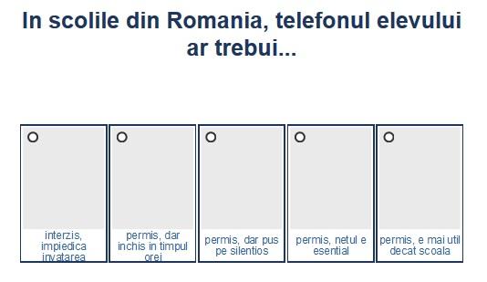 Sondaj telefoane in scoala, Foto: Hotnews