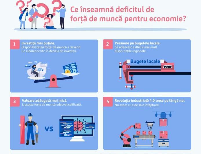 Deficitul de forta de munca, Foto: ince.ro