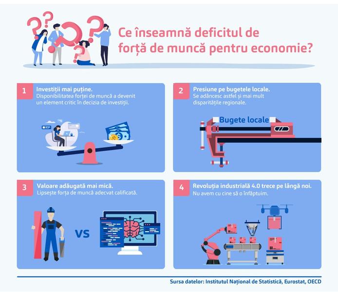 Deficitul de forta de munca, Foto: ince.ro