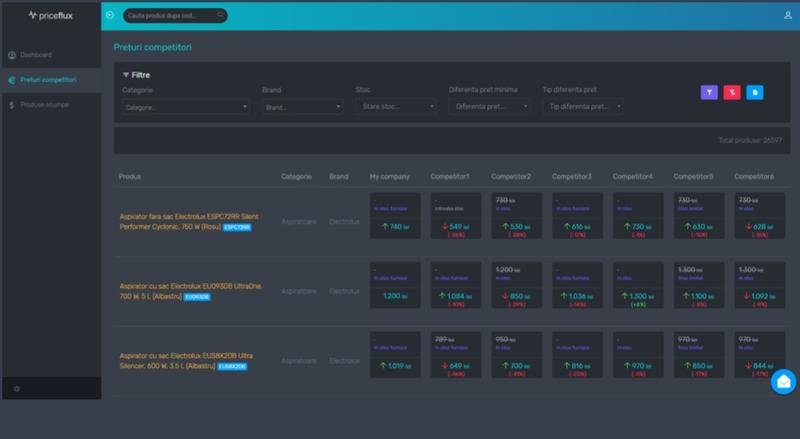 Platforma PriceFlux, Foto: pri.org