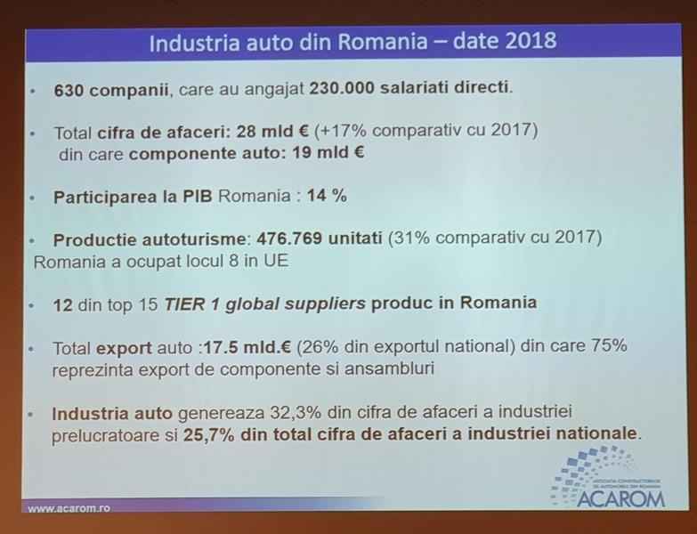 Date cheie despre industria auto romaneasca, Foto: ACAROM
