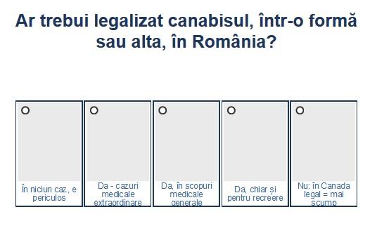 Sondaj legalizare canabis, Foto: Hotnews