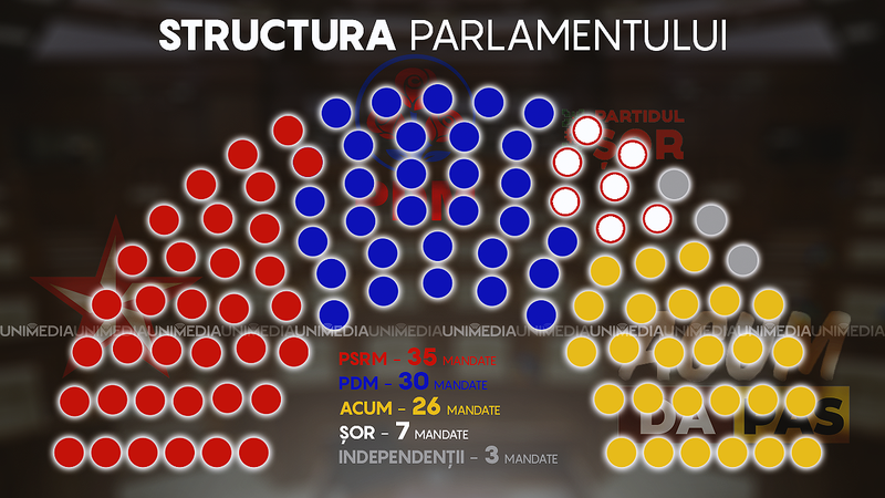 Mandate in Parlamentul de la Chisinau, Foto: Unimedia