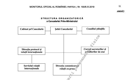 Structura Cancelariei premierului, Foto: Hotnews
