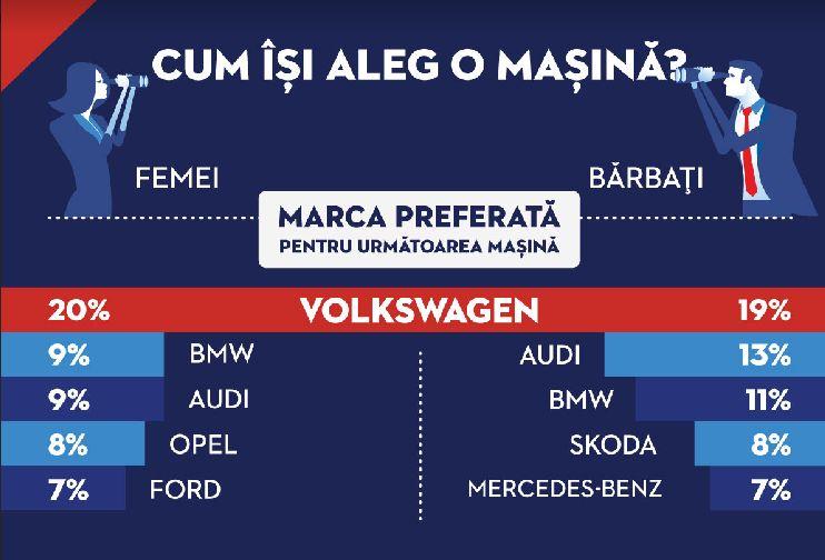 Ce marci auto prefera romanii, Foto: autovit.ro