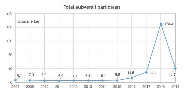 subventii-an, Foto: Expert Forum