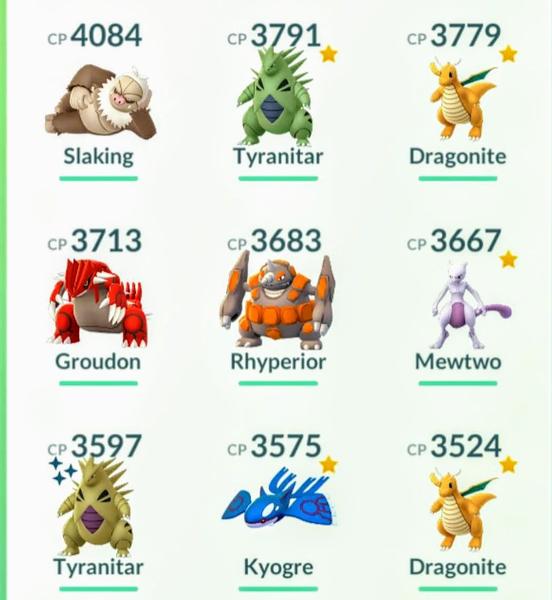Lista de pokemoni, Foto: Hotnews