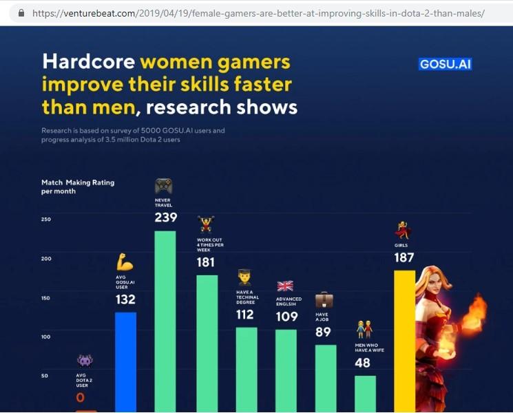 Jocuri video, Foto: Captura VentureBeat.com