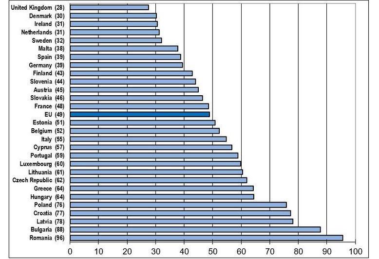 Numarul de decese in accidente rutiere raportat la populatie, Foto: Comisia Europeana