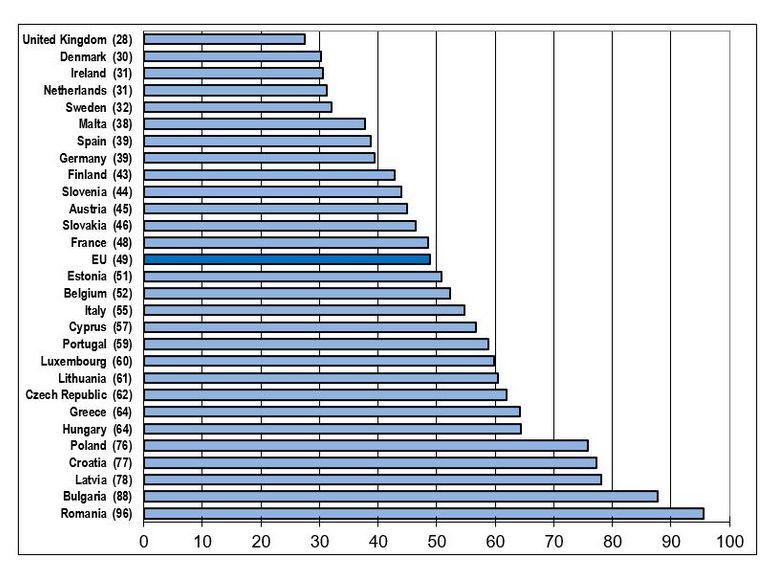 Numarul de decese in accidente rutiere raportat la populatie, Foto: Comisia Europeana