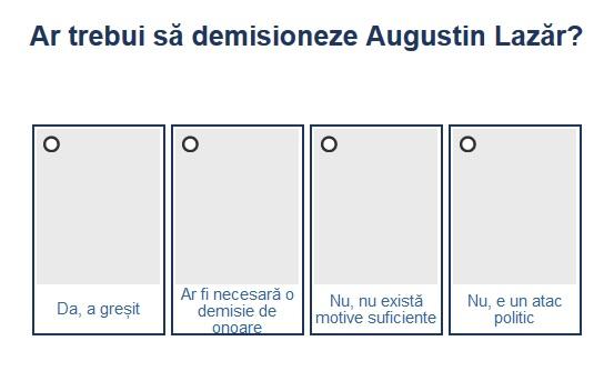Sondaj demisie Augustin Lazar, Foto: Hotnews