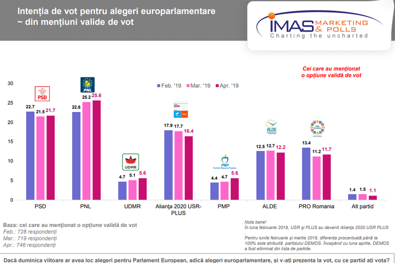 europarlamentare-grafic, Foto: Europa FM